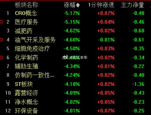 不少人真的被这轮科技杀打怕了，总会在上涨时坚信，下跌时动摇，没有一颗强大的心脏真