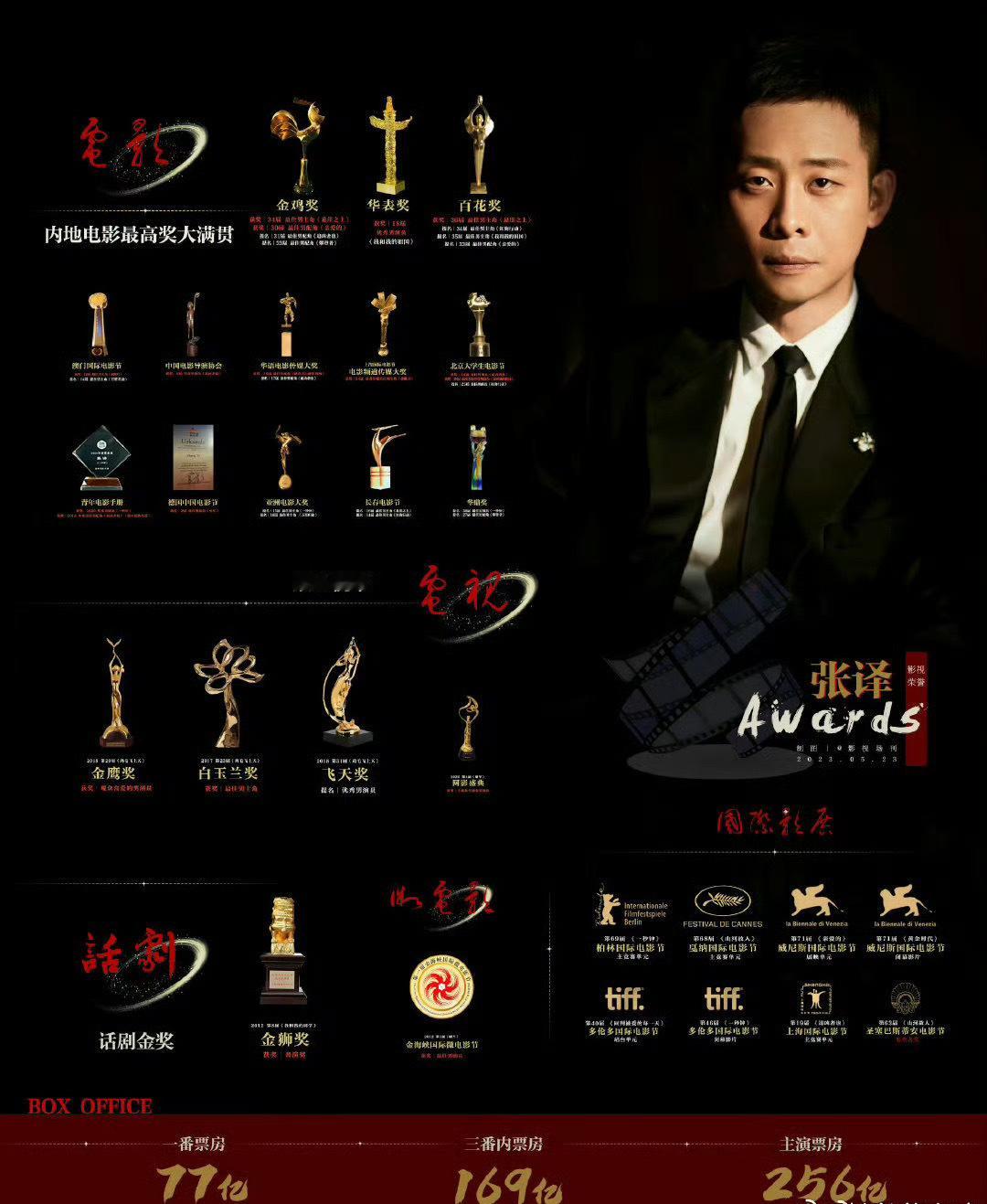 # 麦家推荐张译张颂文客串解密 ##张译称赞刘昊然是史诗级表演#众 所 周 知 