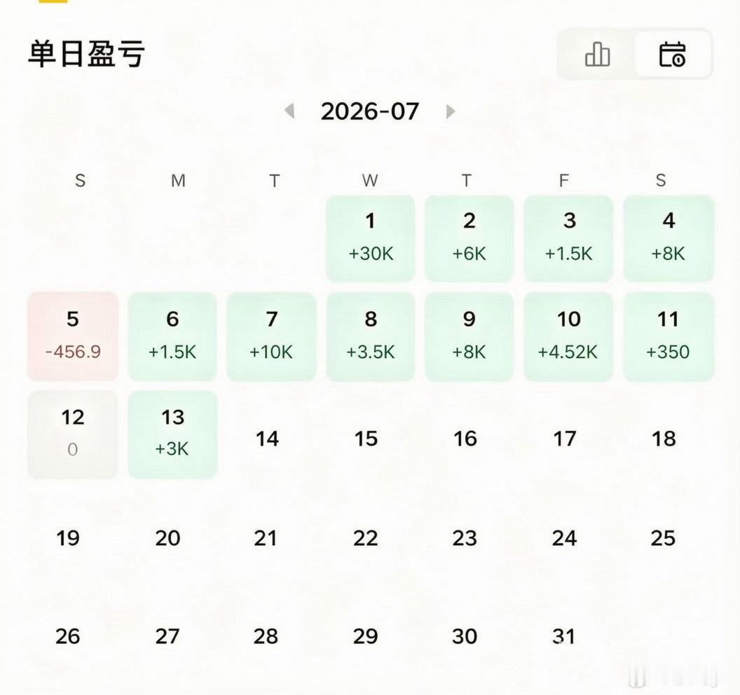 7月开局势头太猛了！前半个月几乎天天飘红，只有极少数的微调。看着这一片代表营粒的