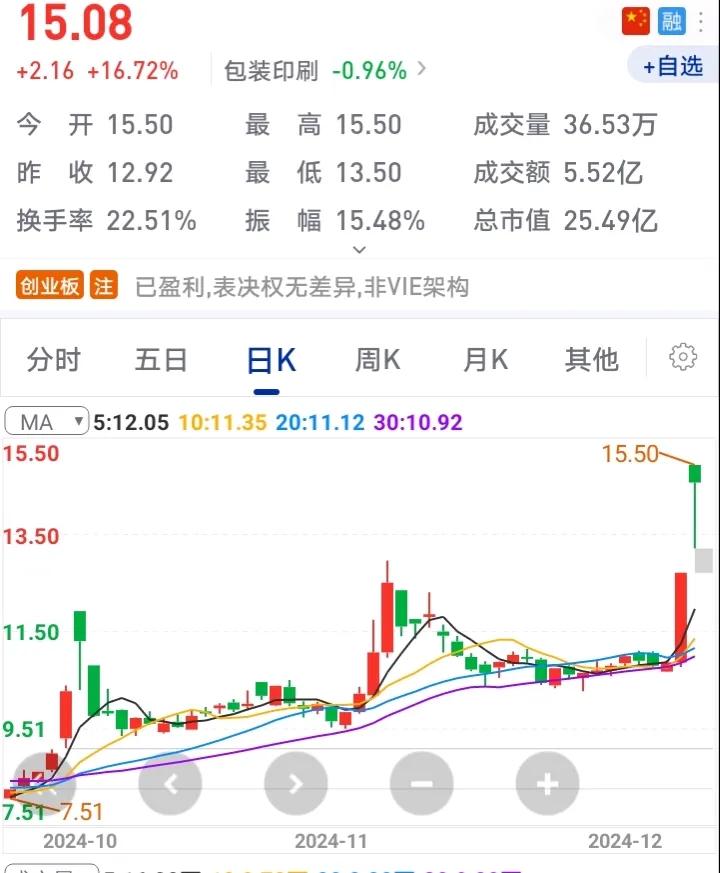 小散很焦虑，不知道遇到如此情况下一步该如何操作，可否赐教。
本人持有该票100手