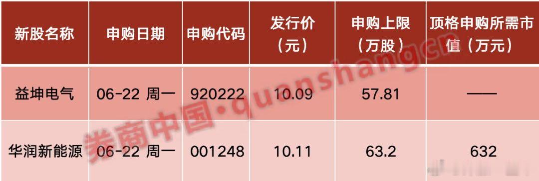 A股 下周，有两只新股申购 