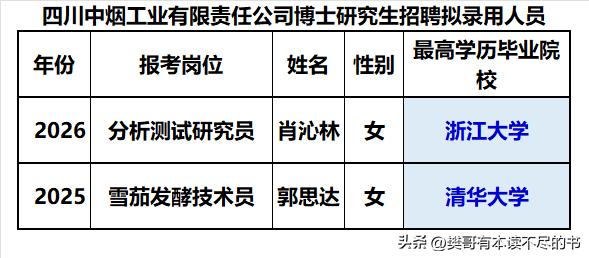 四川中烟工业有限责任公司高层次人才招收坚持宁缺毋滥原则，人数极致精简，每年仅一人