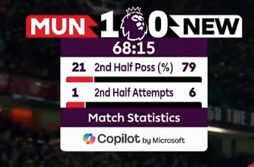 曼联控不住球啊！曼联vs纽卡斯尔联