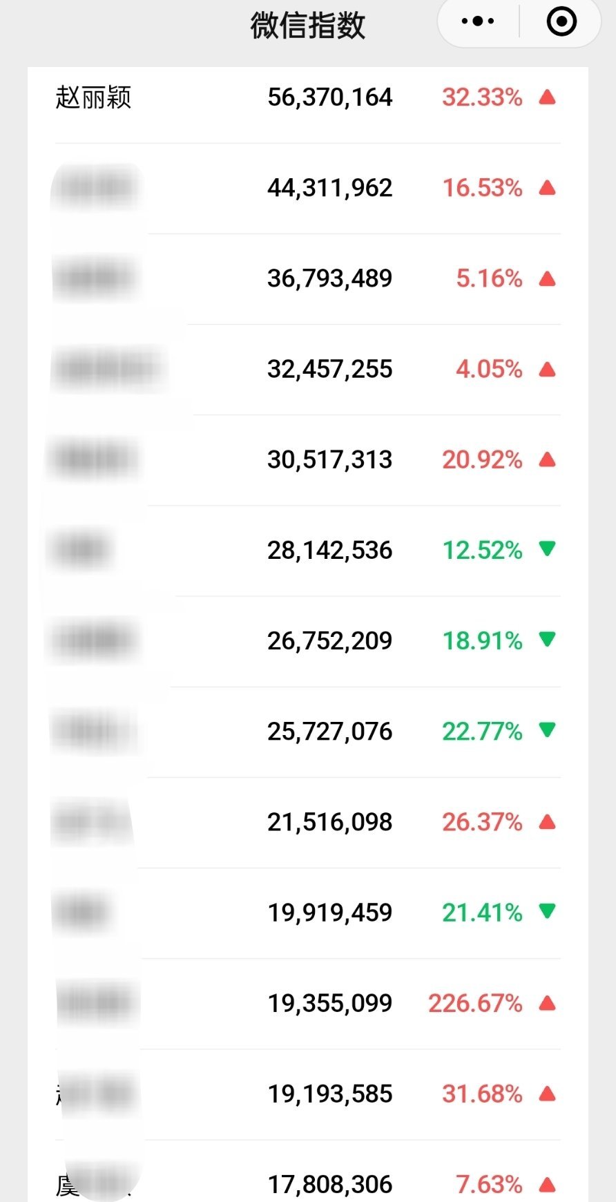 赵丽颖微指每天都好高 