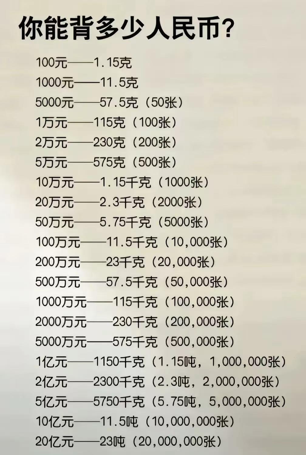 你能背多少人民币
一百五十万够你背了，大差不差一个旅行箱。
再碰到动辄一千万的，