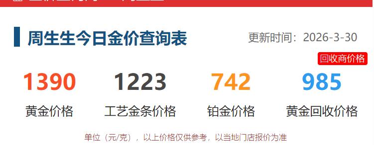 天气逐渐转暖，
明显感觉现在
遛弯的人群变多。

3月30日，
周生生的黄金价格