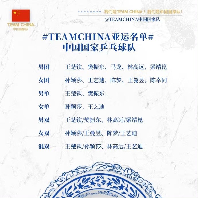 #国乒公布杭州亚运会名单#孙颖莎、王楚钦，两个世界第一一人兼四项。[威武][威武