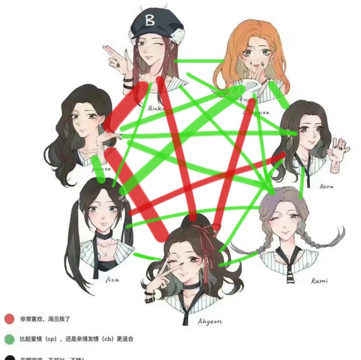 我个人关于宝怪的关系取向🥰
不管了 磕磕磕babymonster 宝怪 129