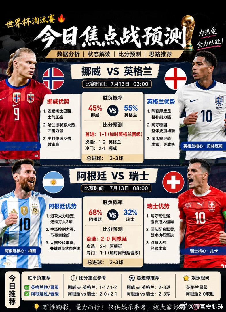 世界杯1/4决赛前瞻（7.12凌晨两场）⚠️温馨提示：所有比分仅娱乐观赛参考，理