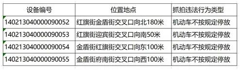 大同市公安局交通警察支队关于启用电子警察抓拍设备的通告


大同市公安局交通警察