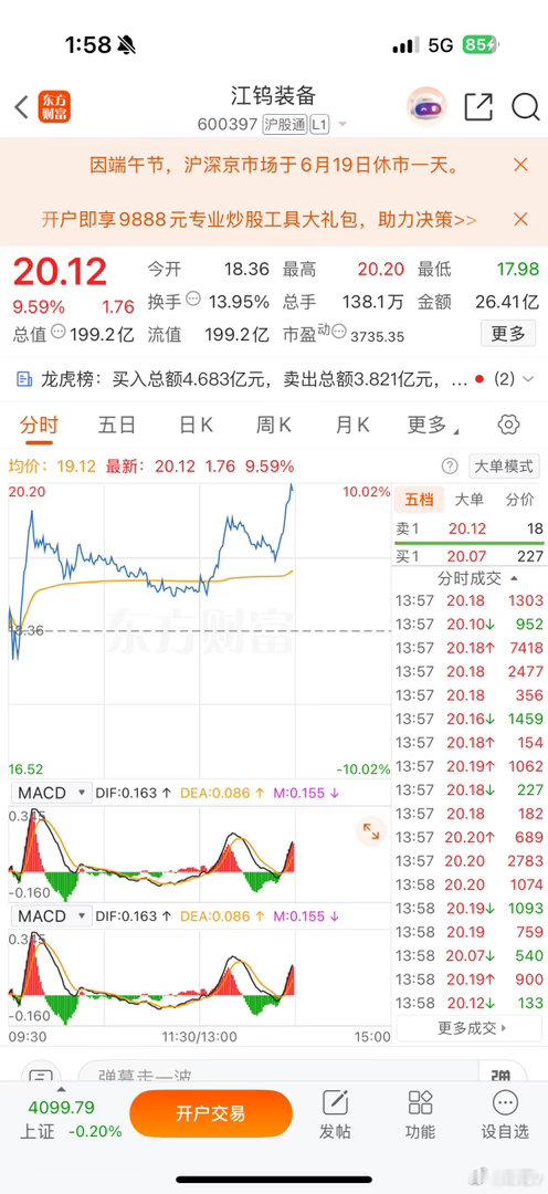 恭喜🎉，它又来了，你们要的大长腿又来了，600397江钨装备涨停了昨日早盘推荐