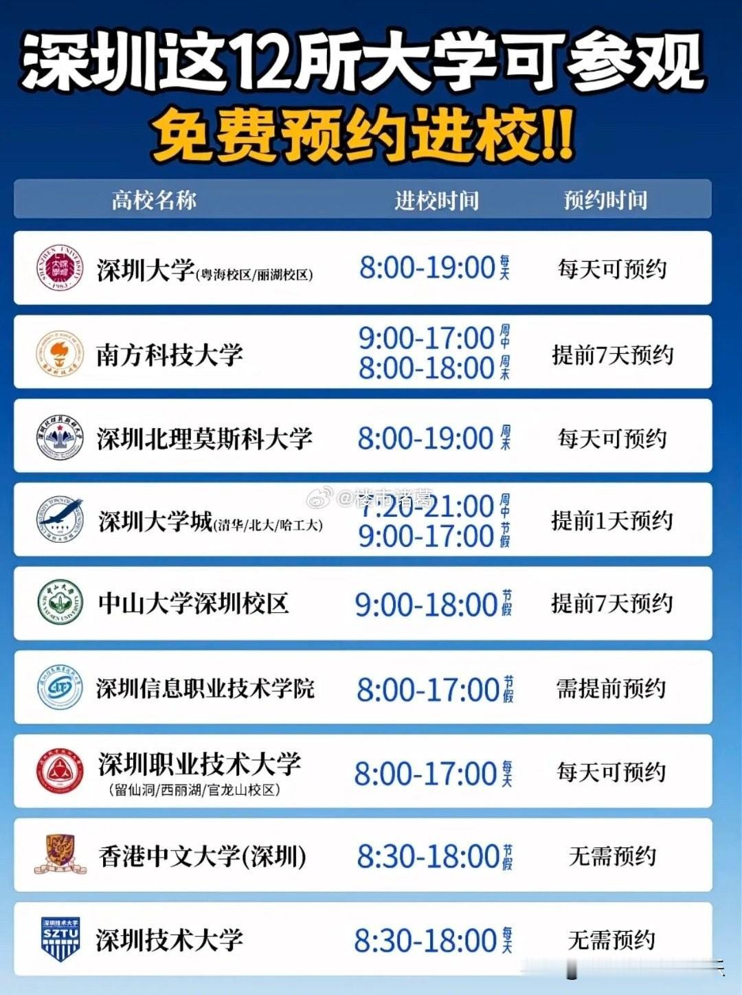 深圳这12所大学可参观，有你想参观的吗？[思考]