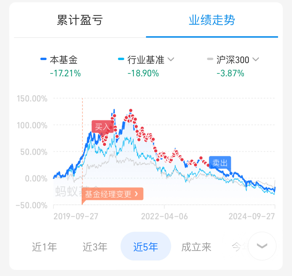 太好笑了，请问我这种如何回本[可爱] ​​​