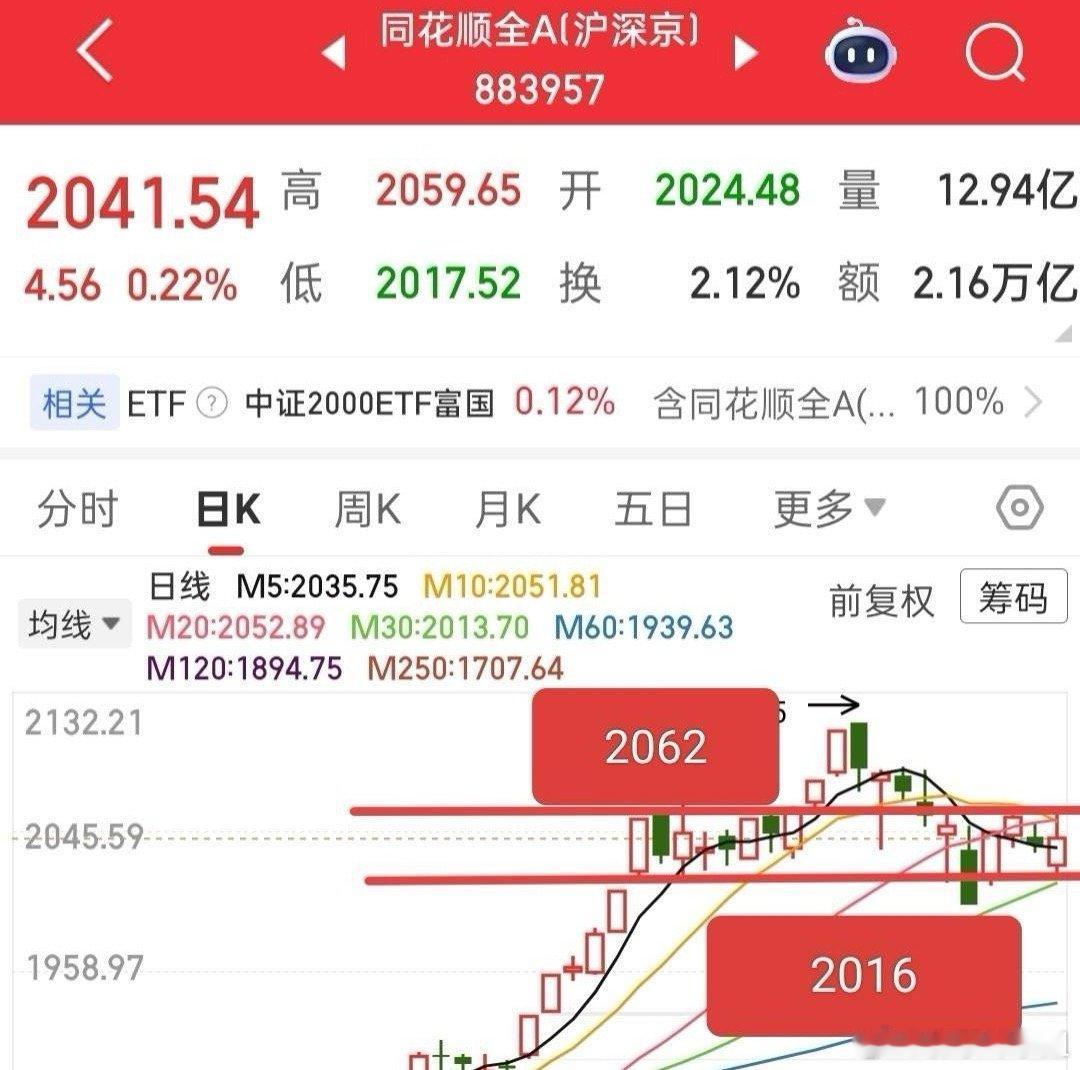 全A日线图的分析和均线形态的推演，判断普涨日的关键在于均线缠绕完成与关键中阳线的