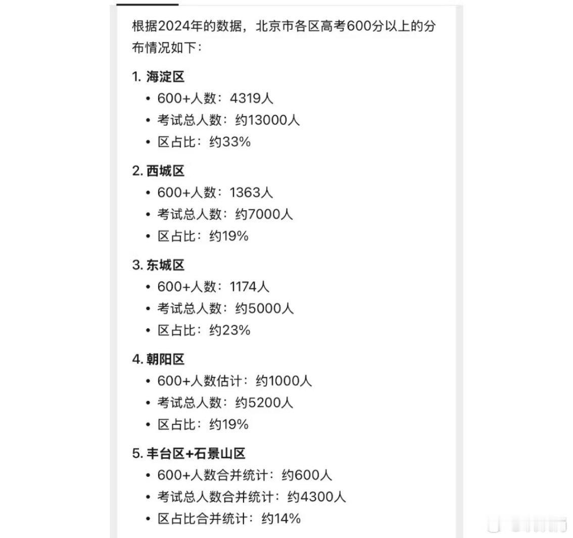 海淀还是教育高地！ ​​​