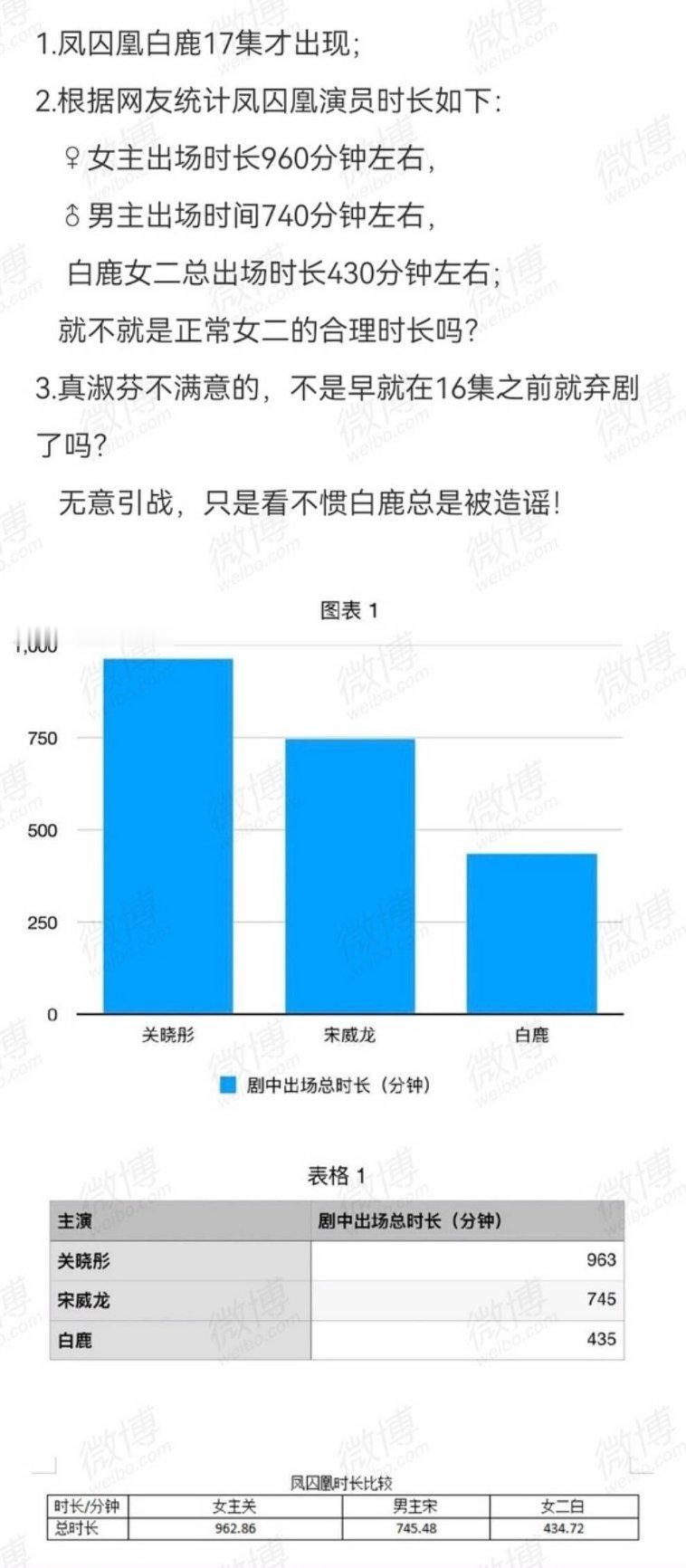 白鹿能不能告蒙淇淇告到底，道歉都阴阳怪气，扯凤囚凰干嘛，凤囚凰早年争议就是被大家