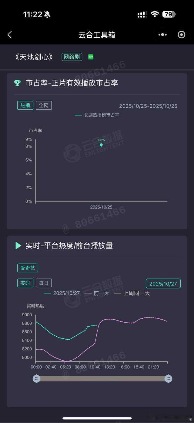 热度曲线快交叉了 ​​​