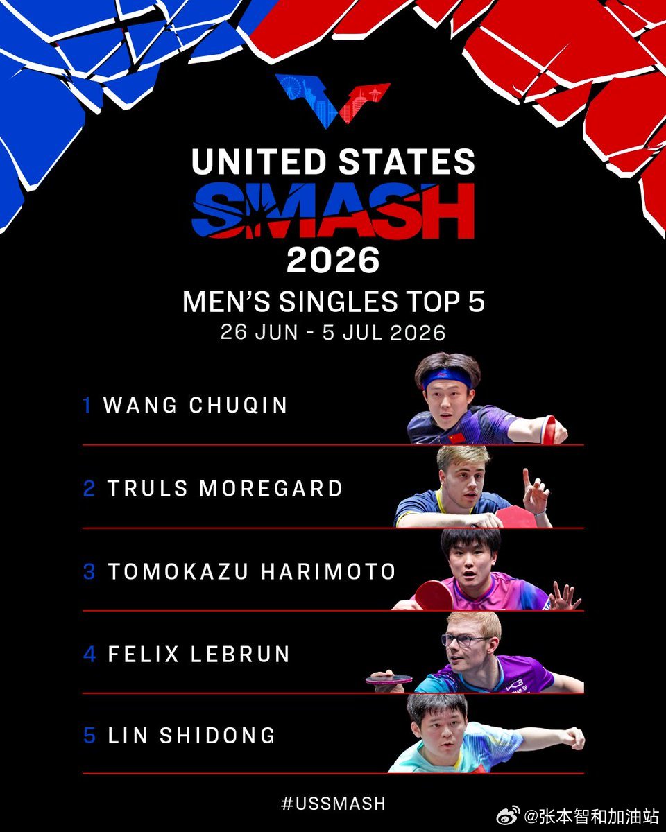 wtt美国大满贯2026张本智和 260518 美满前5号种子。 
