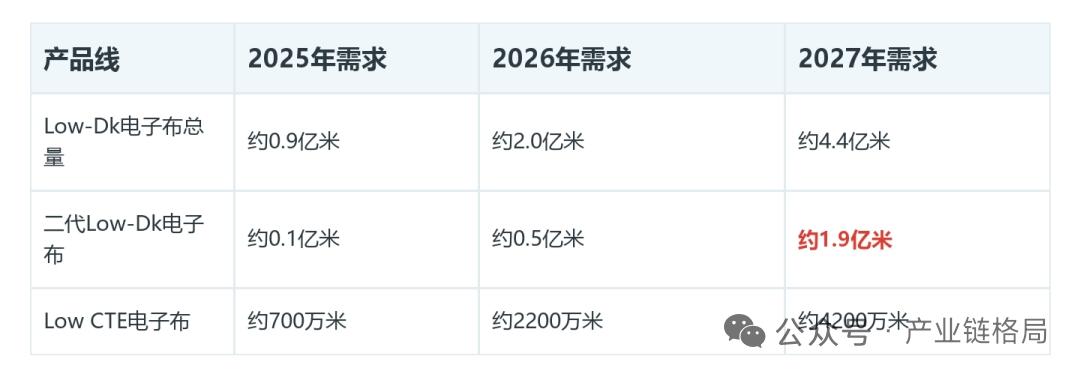 股权收拢强化低空核心底盘！万丰奥威收购飞机工业少数股权，主机厂稀缺价值迎来兑现窗
