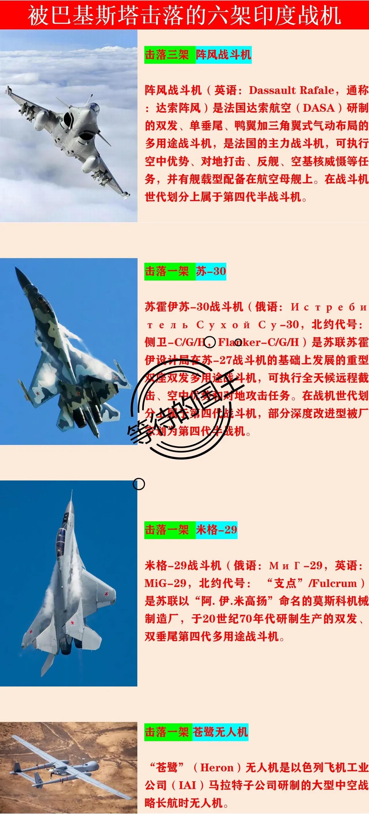 阵风战斗机：损失7.08亿美元
苏30战斗机：损失1.33亿美元
米格29战斗机