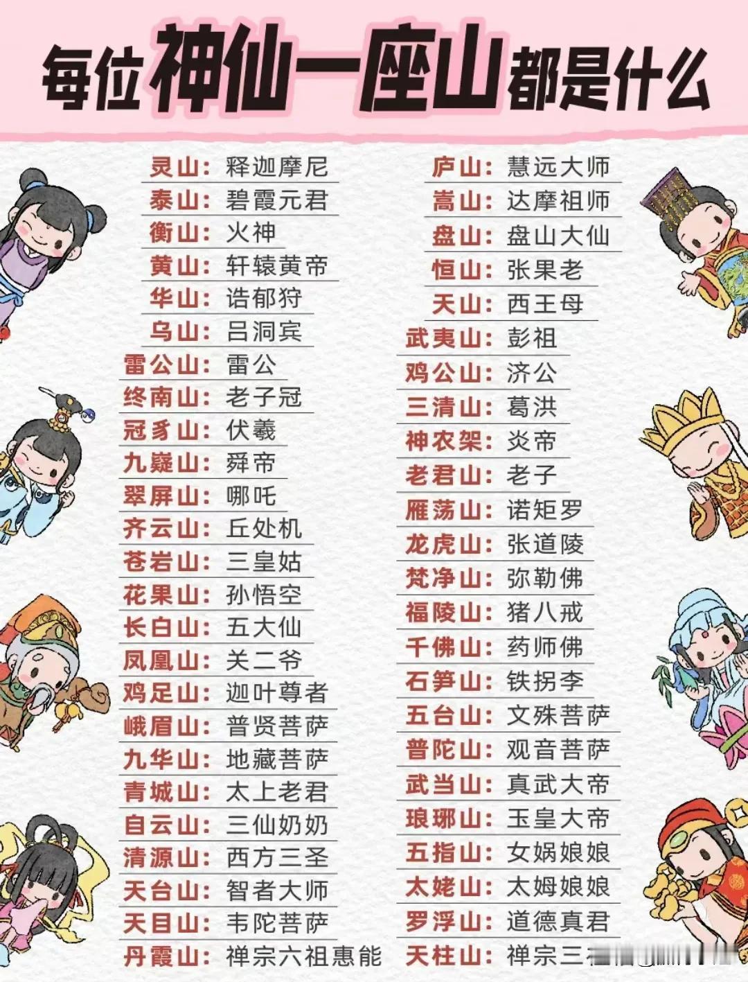 长见识了！每位神仙一座山！原来五台山是文殊菩萨，普陀山是观音菩萨，果然是天下名山