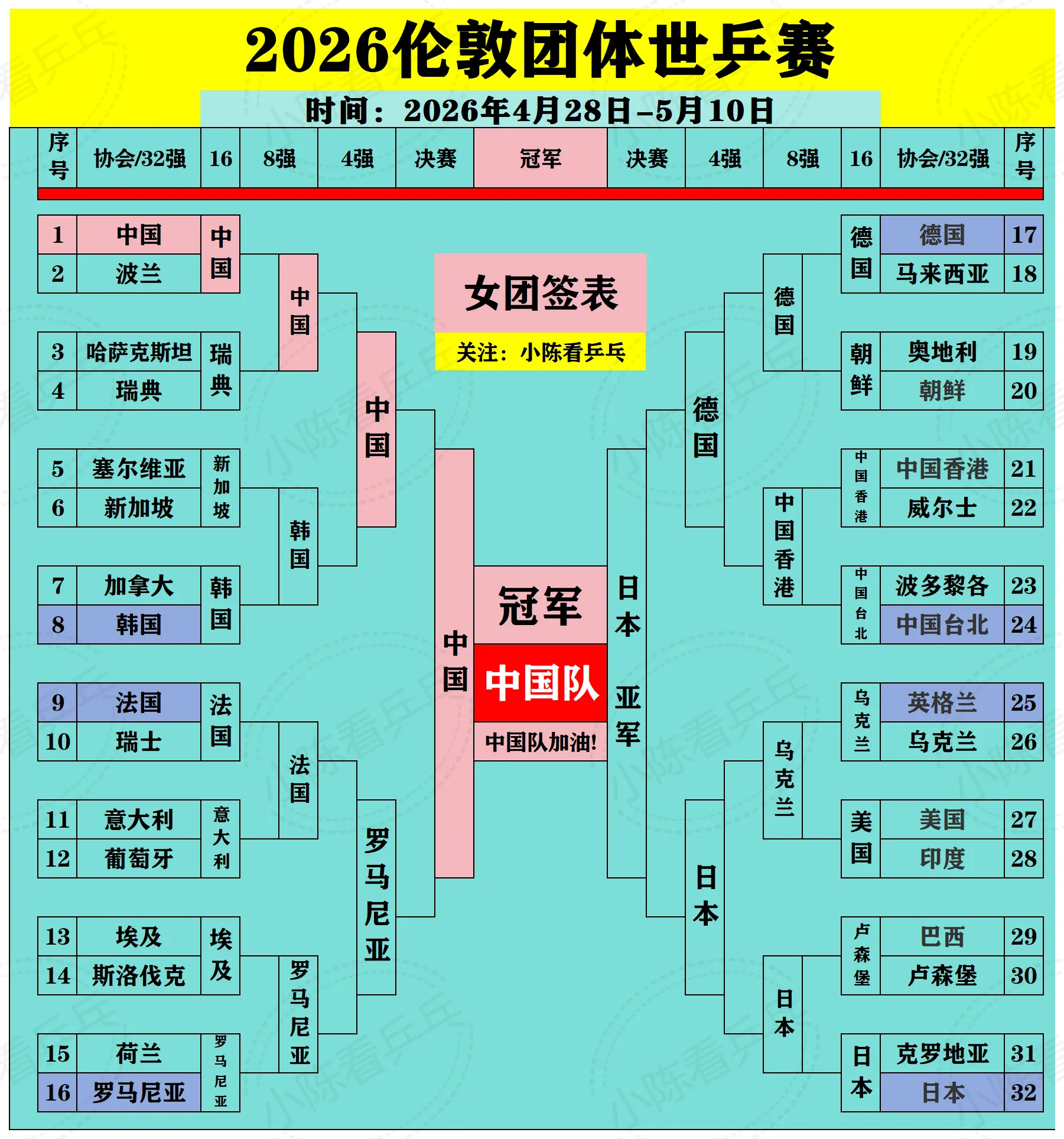2026伦敦团体世乒赛恭喜中国女团夺冠。2026伦敦团体世乒赛恭喜中国...