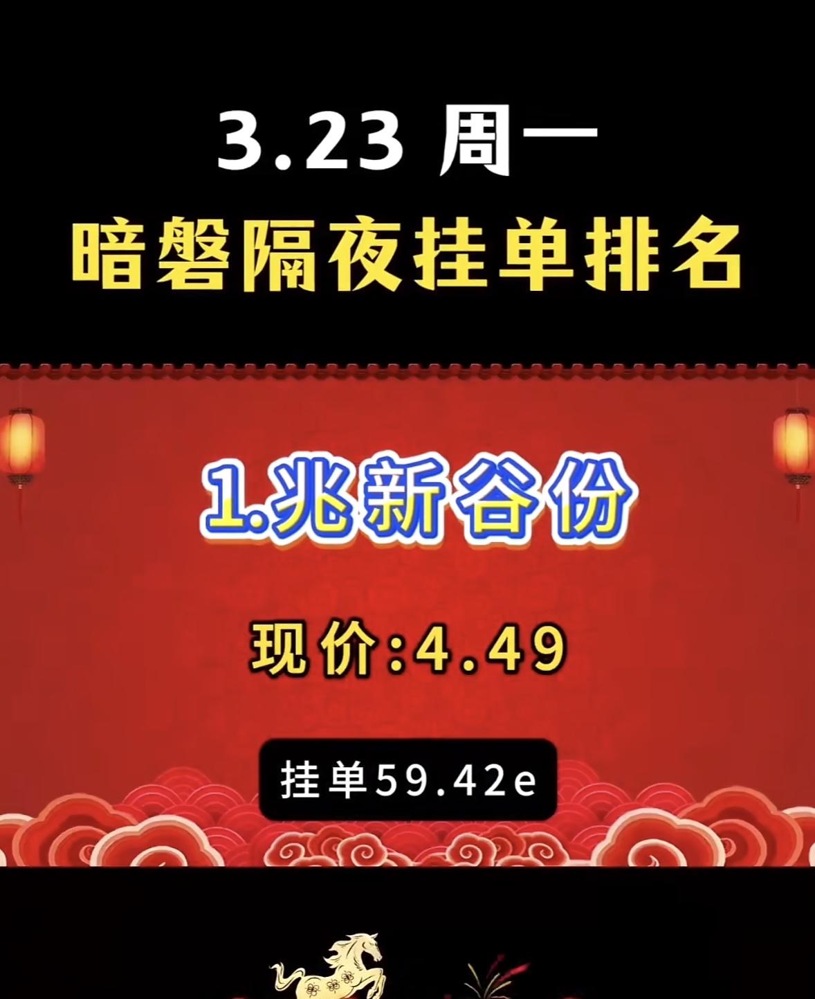 3月23日暗盘隔夜挂单揭晓

3月23日周一暗盘隔夜挂单这事儿挺有意思。华电辽能