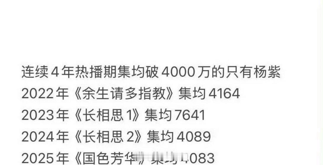 网友热议连续四年热播期集均破4000万的只有杨紫，杨紫作为扛剧花是不是还是很实至