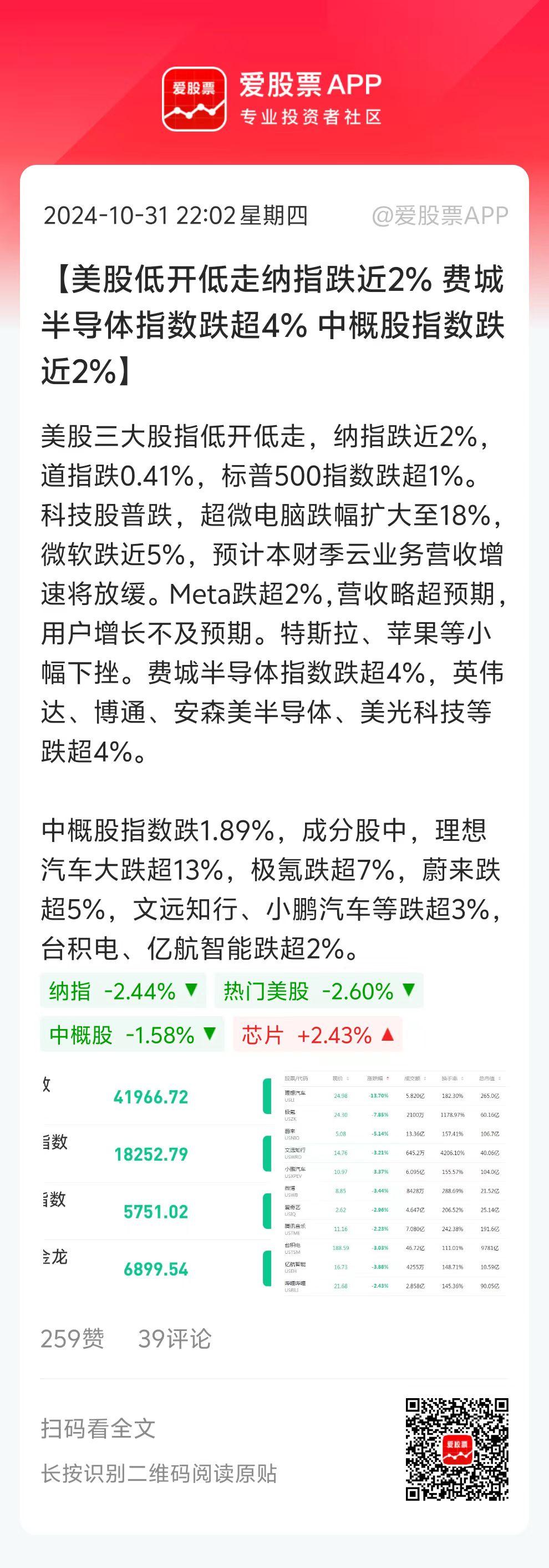 美股今晚大跌，微软、英伟达双双跌近5%，主要是科技巨头业绩很一般，AI带来的拉动