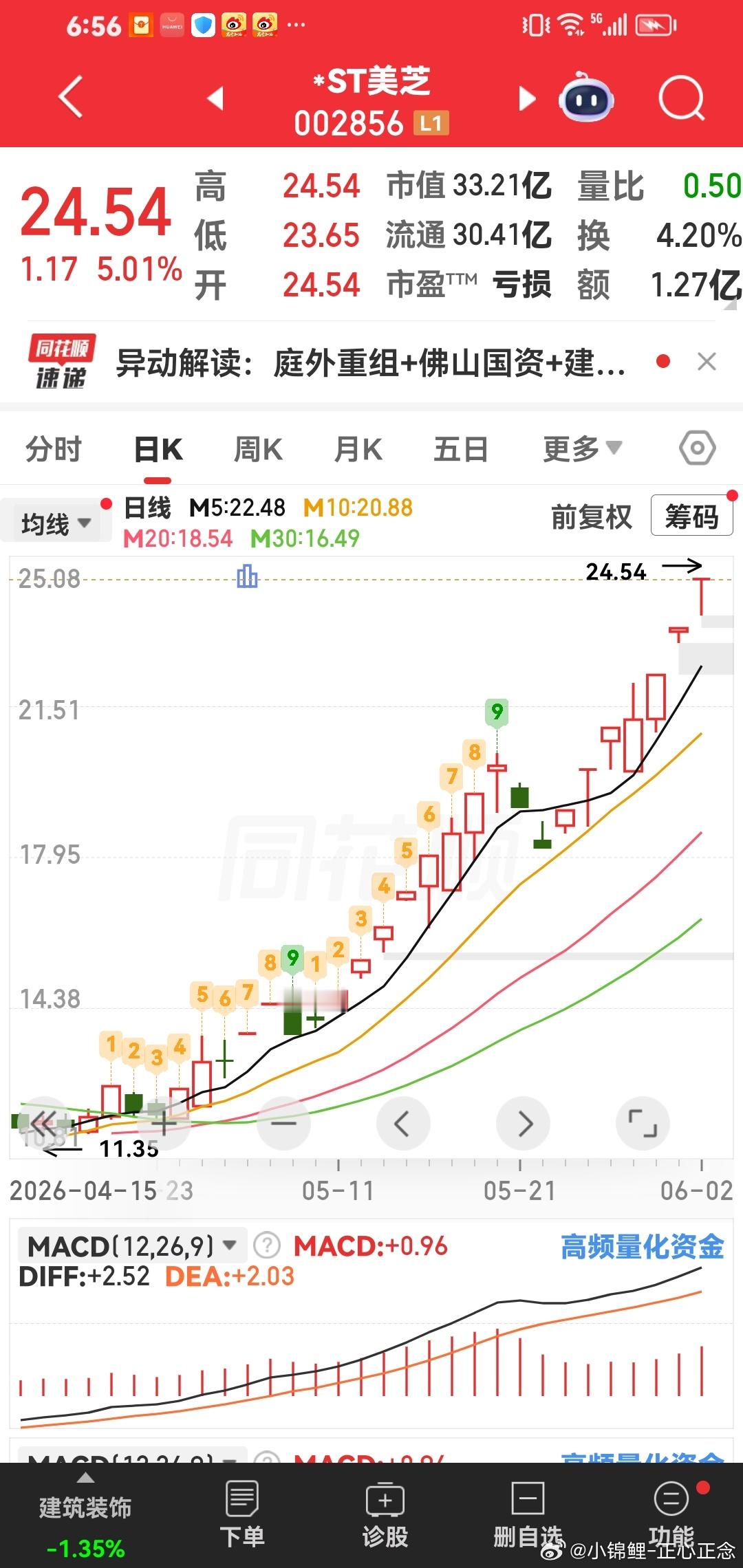 st美芝，这个股票买了2天都涨停啦，稳稳的幸福。也是趋势大牛股。 