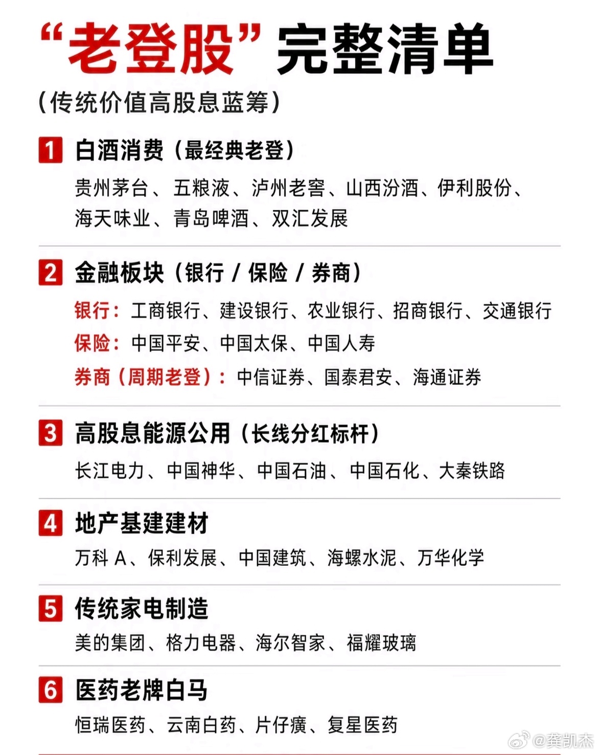 传统老登股，也就那么几只！