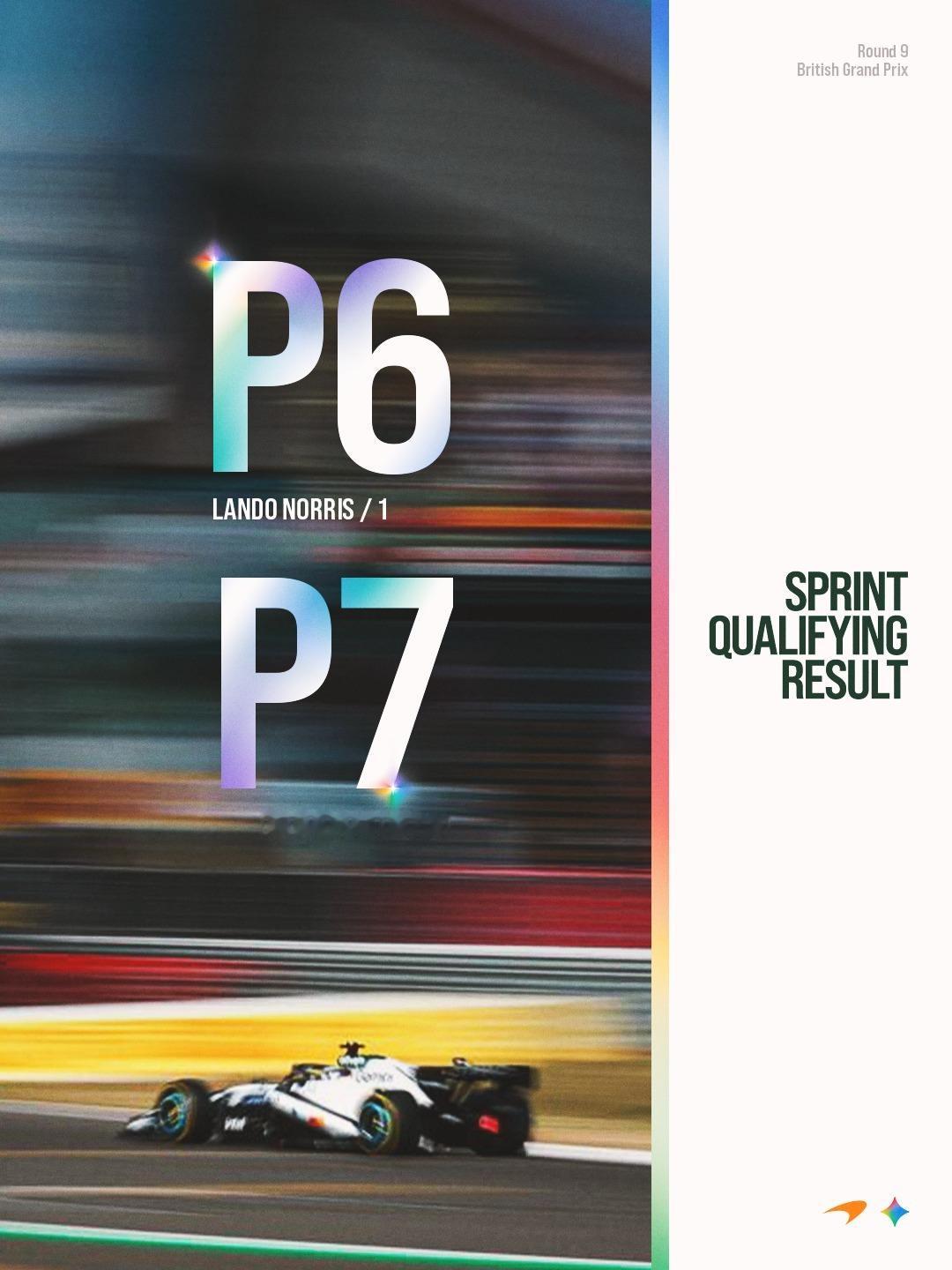 周五下午的冲刺排位赛，兰多和奥斯卡分别排名第6和第7McLaren｜2026F1