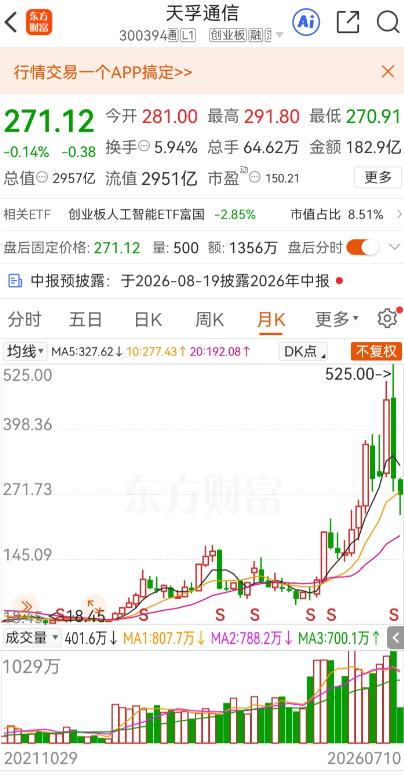 一位股民在股吧里情绪崩溃失声痛哭，当放他在20元买入3万股天孚通信，投入60万元