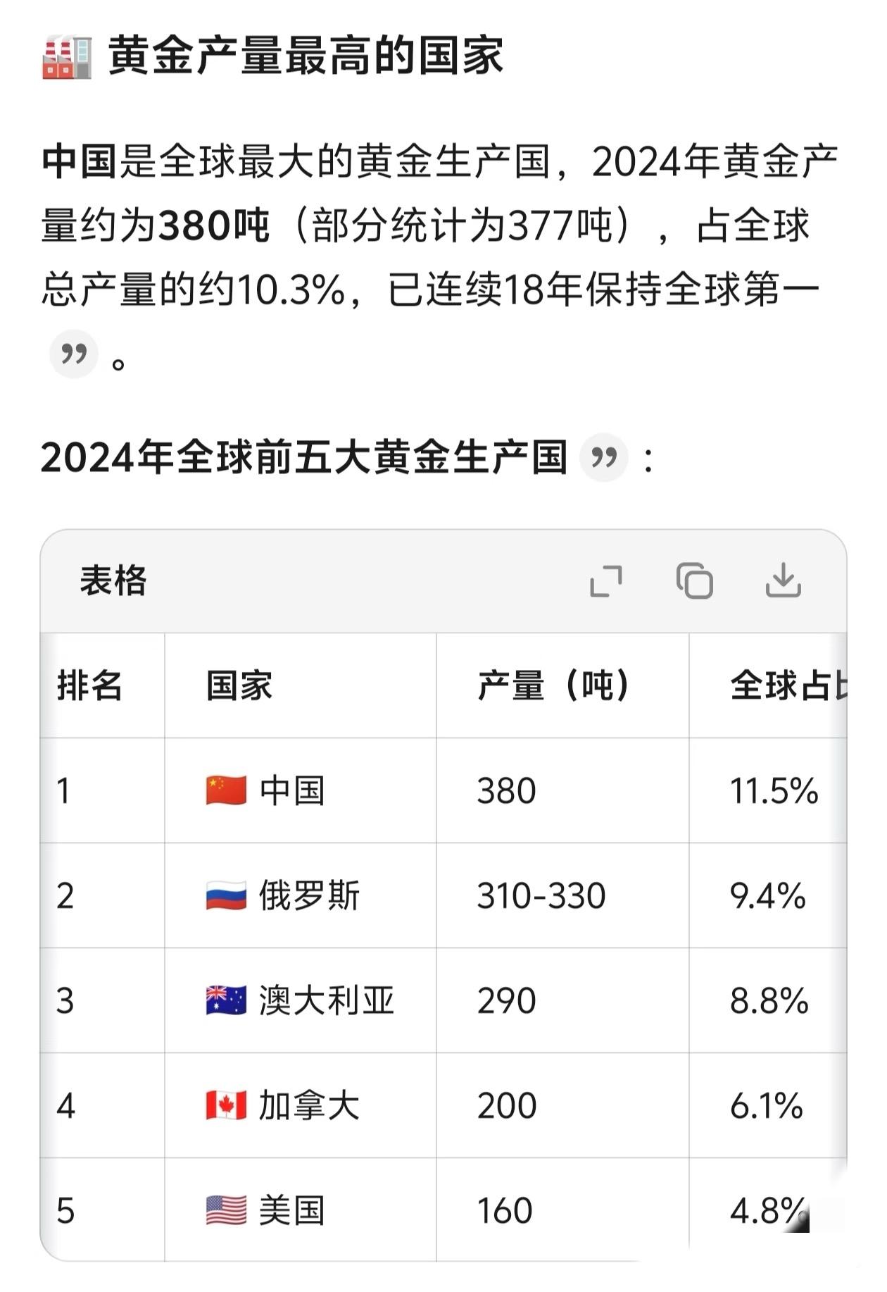 黄金定价权为什么不是我们的？

大家有没有想过一个问题，我们是全球第一黄金生产国