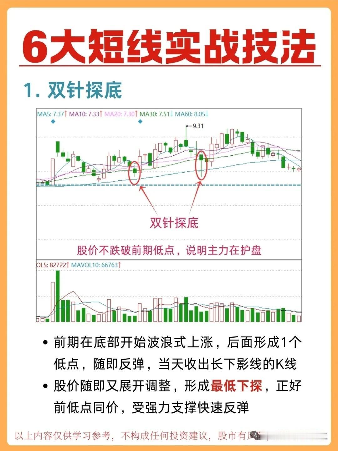 短线交易想抓准时机？这六大实战技法手把手教你！双针探底看主力护盘，低位长下影辨见
