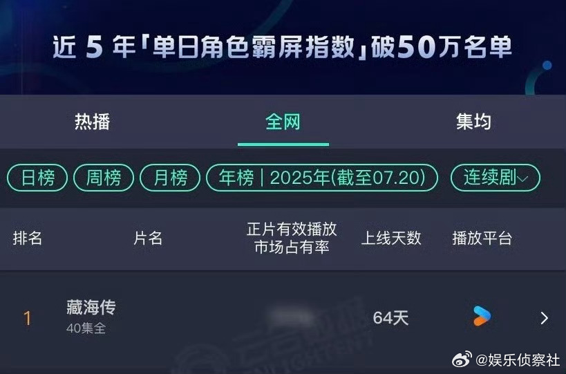 肖战｜就是这个肖战很扛剧～ ​​​