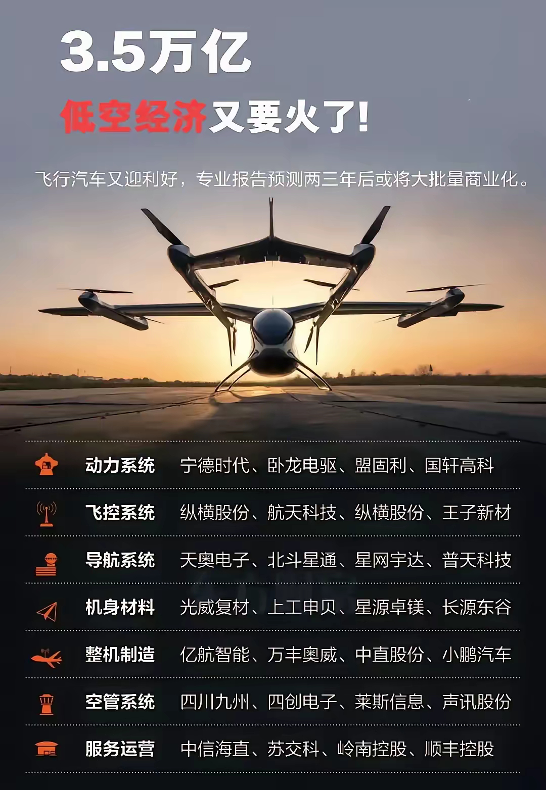 低空经济短时内只能是富人才消费得起行业业，原来在地上十小时路程，在飞行汽车上只要