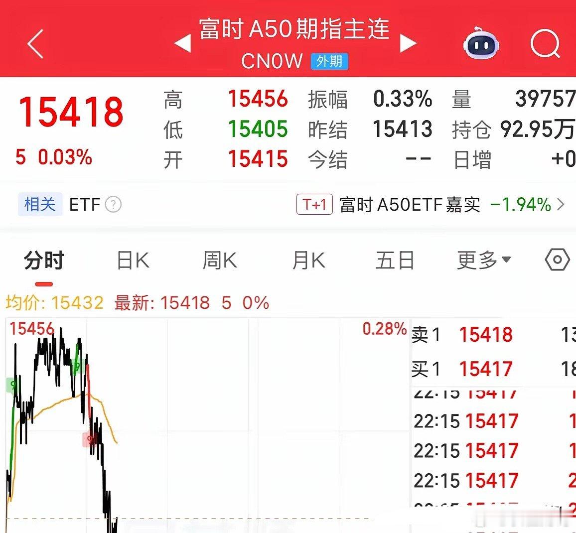美股纳斯达克指数今晚为何大跌？A股下周一会跟跌吗：先明确告诉你结论，2026年6