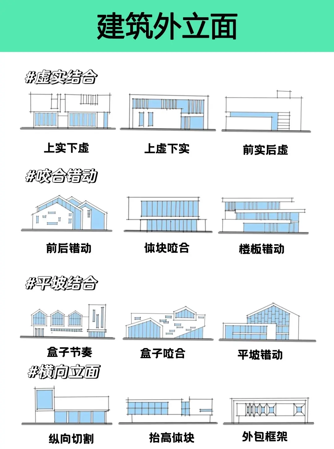 绿色生态建筑。