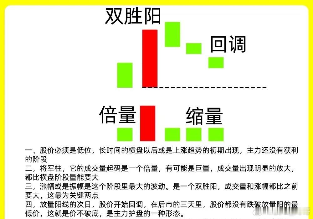 注意了！在主力启动拉升之前，都会出现这种一种形态，那就是将军柱形态。一旦出现，我