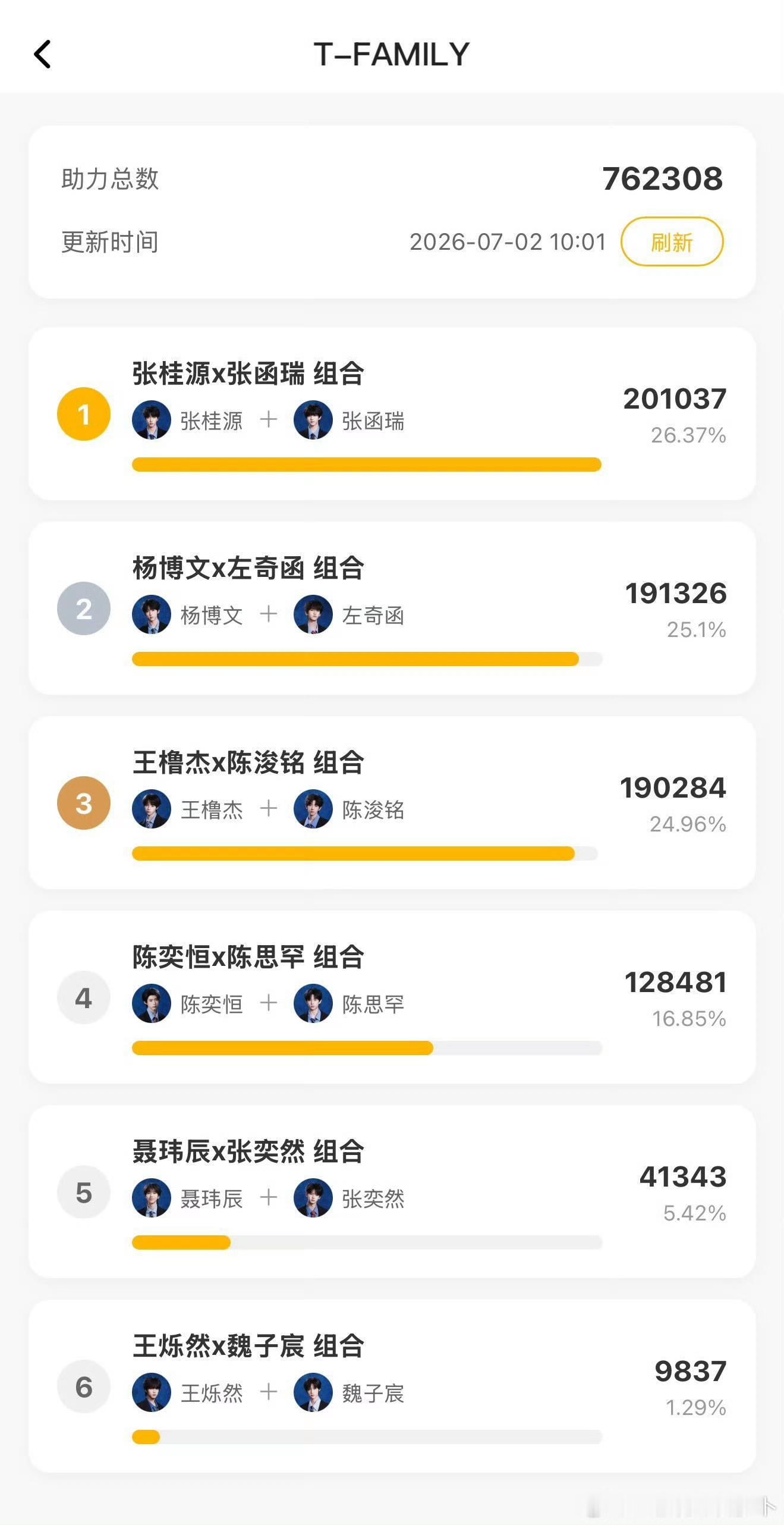 突围2投票结果原来突围2投票不是选搭档是抢选歌优先权，两大双人组打得难分难解，目