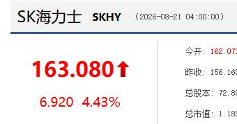 大力真是猛，涨势如潮。这么贵了还这么能涨，真是不得了的有实力，我只能案子佩服了，