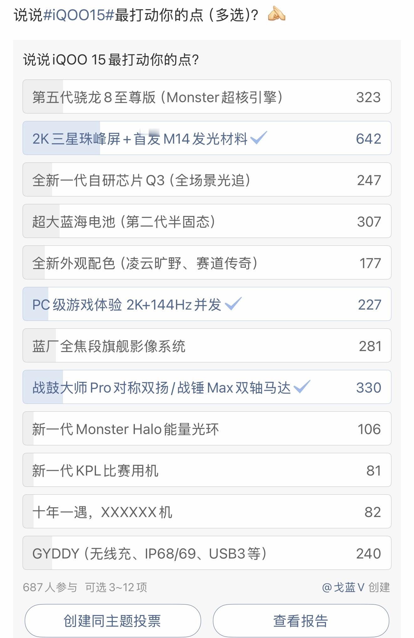 果然 大家对于 iQOO 15 关注的差不多 我其实最关注屏幕 哈哈哈哈哈 ​​