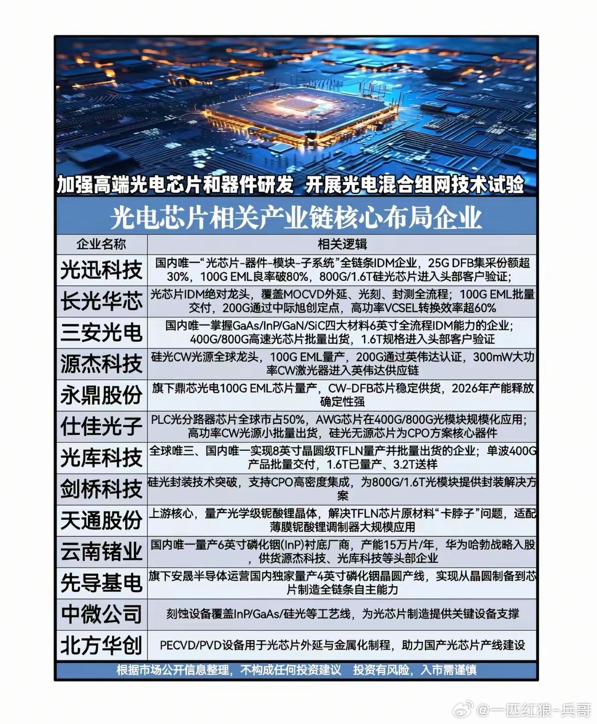 区区一粒"光芯片"，凭啥让整个AI圈都为之疯狂？我敢肯定，你最近没少听到"光电芯