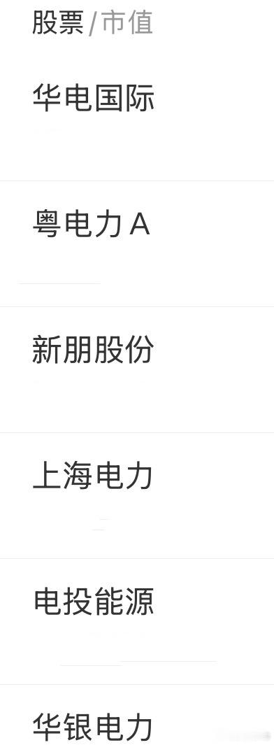 控制仓位中，早盘跳水搞啦一些电力煤炭 