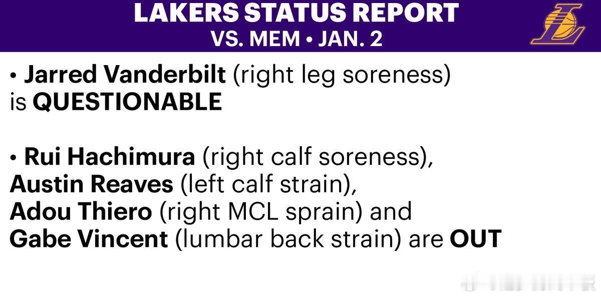 范德比尔特右腿酸痛，明天对阵灰熊出战成疑。八村塁、里夫斯、迪耶罗、文森特缺阵灰熊