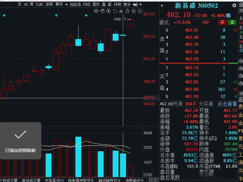 $新易盛 sz300502$ 今年科技都在围绕CPO，易中天直接对标英伟达 