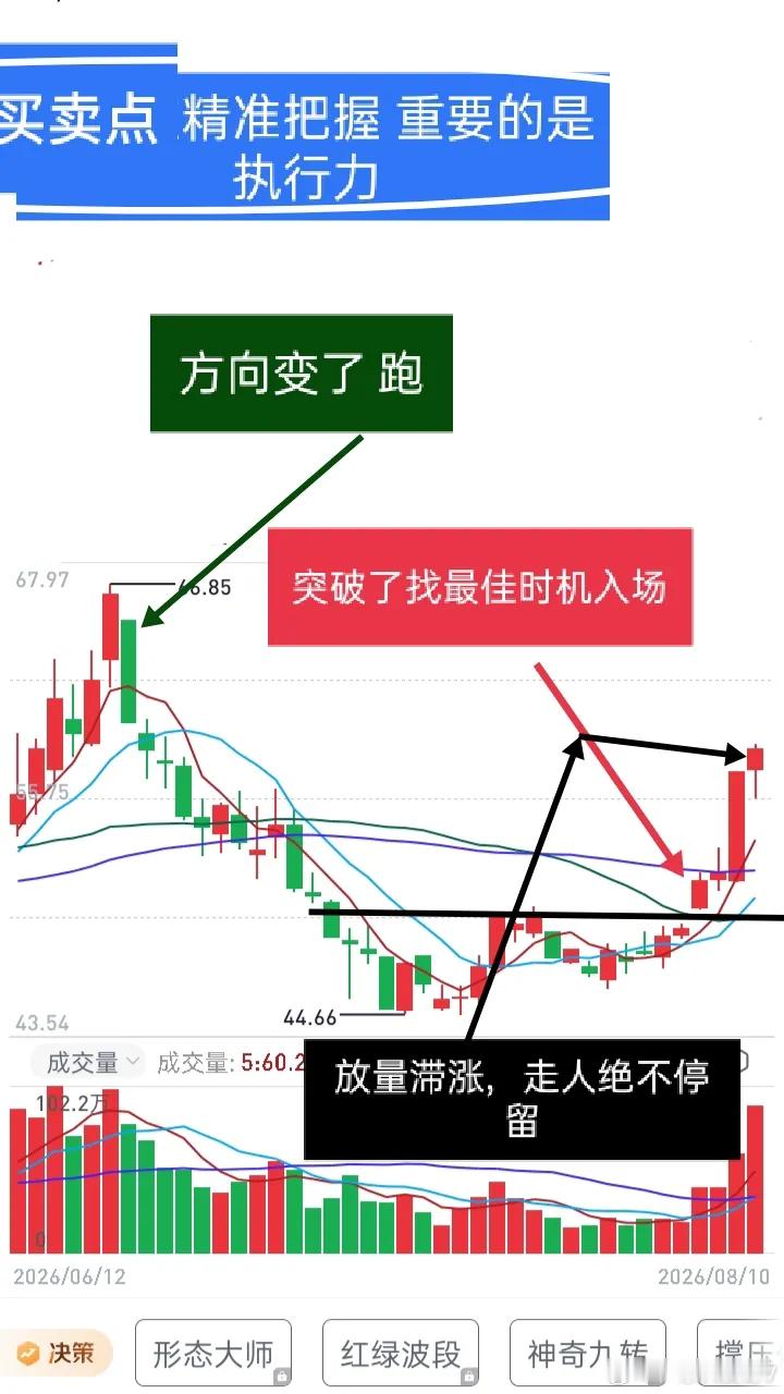 短线交易不是见好就收，也不是趋势变了还原地不动，要按趋势交易，其中实盘交易的基本