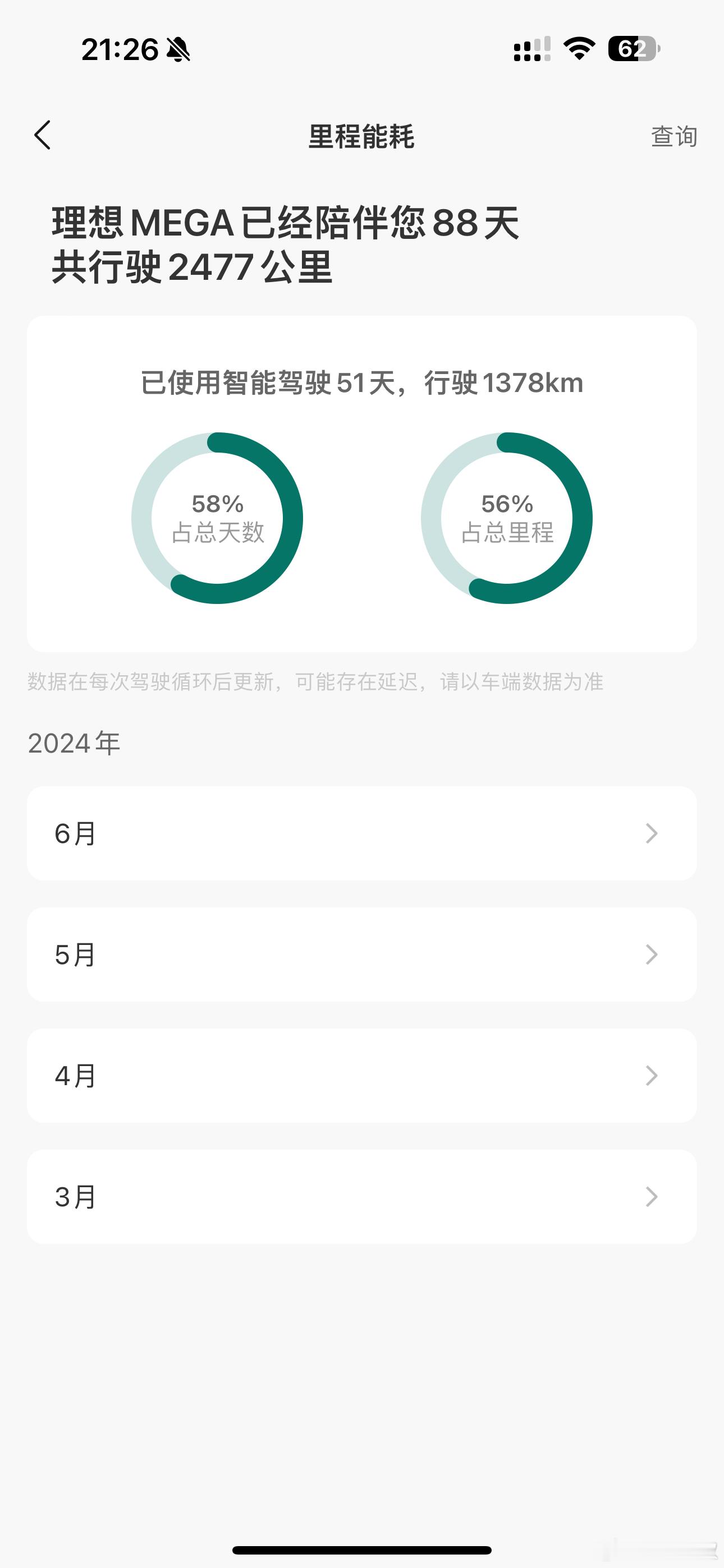 买MEGA前：怎么会有人想买MPV，什么时候用的上那么多座位？现在：可以不是ME