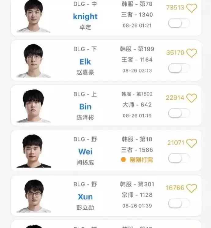 英雄联盟S14全球总决赛快开帷幕了，BLG这队人可厉害，他们换将的话题现在炒得挺
